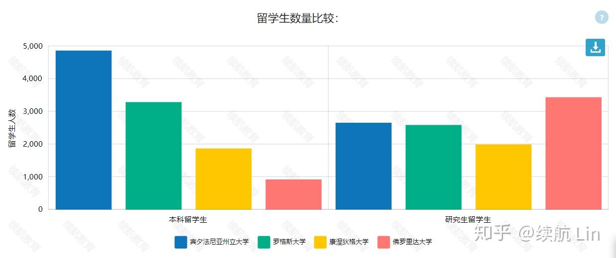 康涅狄格排名_康涅狄格大学(2)