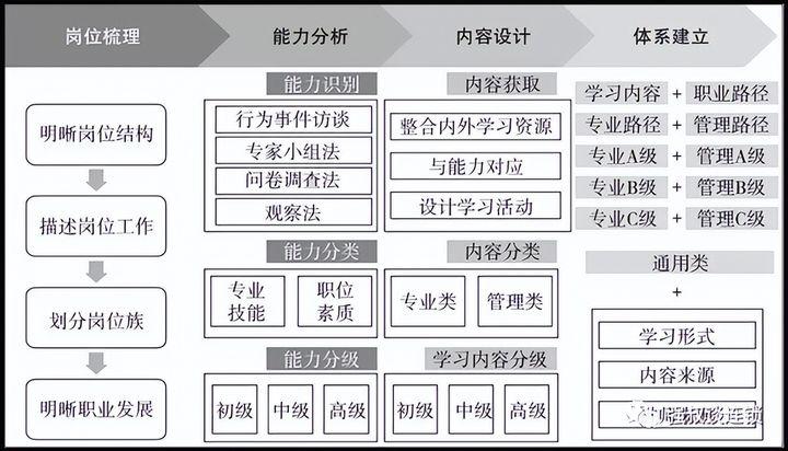 连锁企业培训和晋升体系的搭建 - 知乎