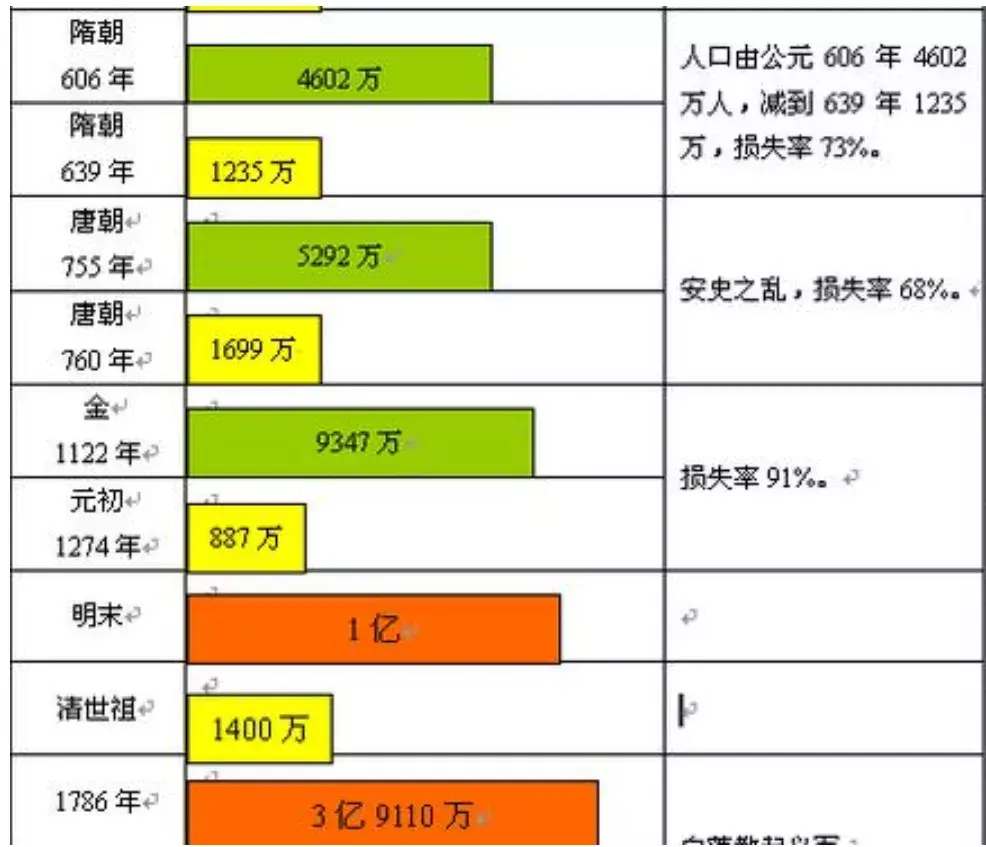 春秋宋国人口图片