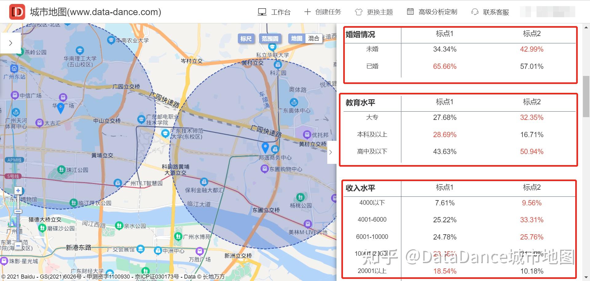 广东选址如果利用商圈对比了解几大重要因素前景分析和解商圈情况