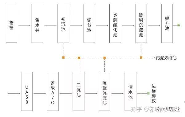 新鲜出炉(废水处理的基本思路)废水处理的基本概念和方法,(图24) 新鲜出炉(废水处理的基本思路)废水处理的基本概念和方法,(图24)