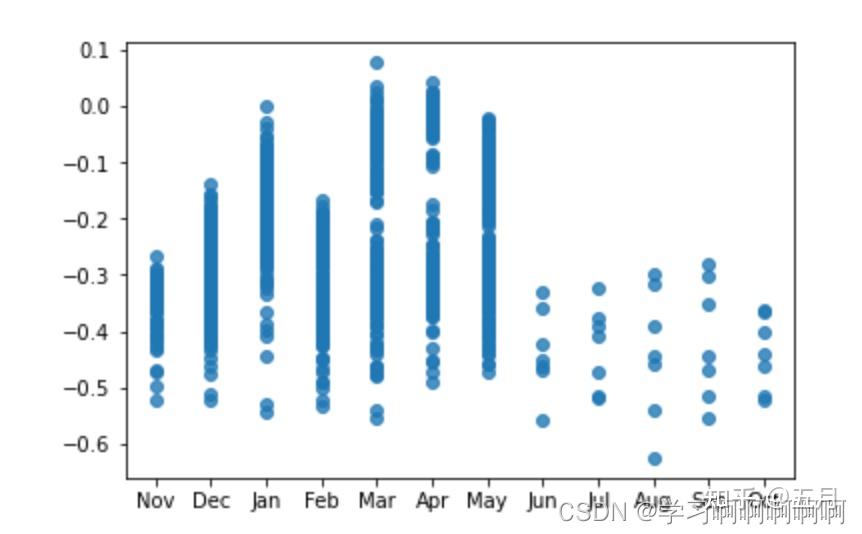 python 带置信区间的折线图 - 知乎