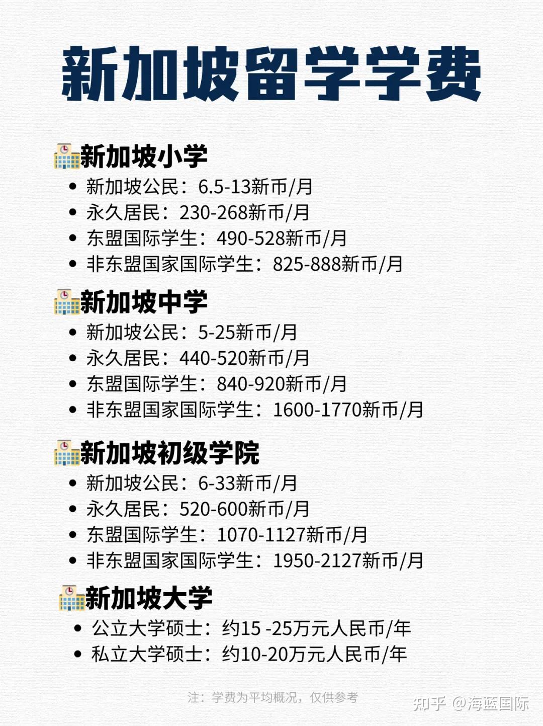 留学新加坡医学学费多少(为什么不建议去新加坡留学硕士)