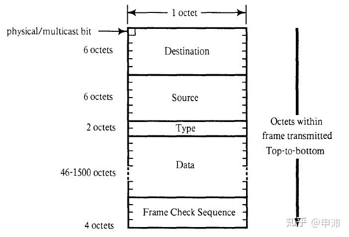 关于经典MTU配置的问题详解 - 知乎