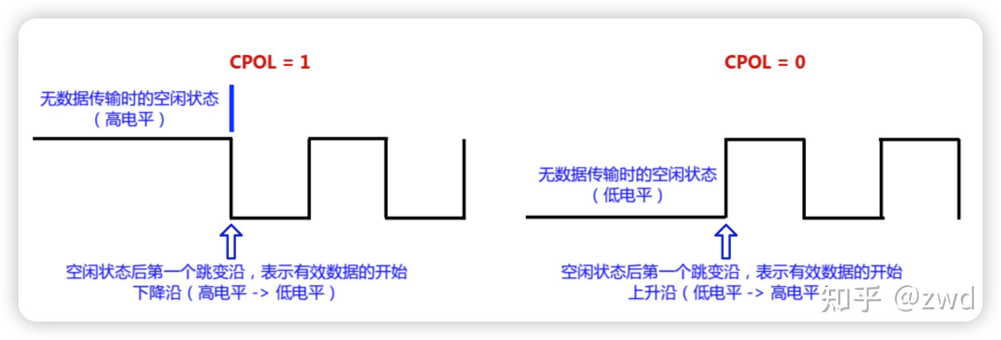 IC SPI Verilog ic spi verilog