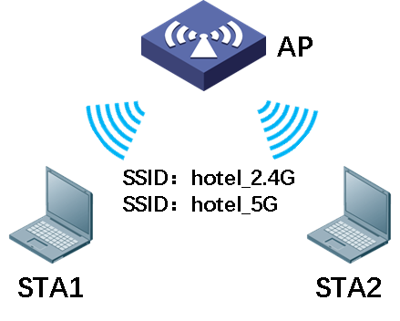 网络ssid是什么意思，网络ssid是什么意思怎么设置