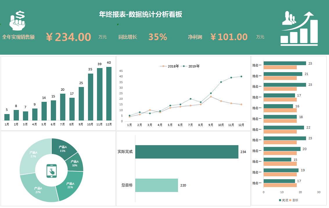 财务报表怎么分析数据图片