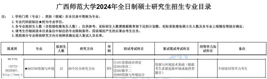 廣西師範大學資源與環境考研冷門2024考研招生專業目錄及往年複試調劑