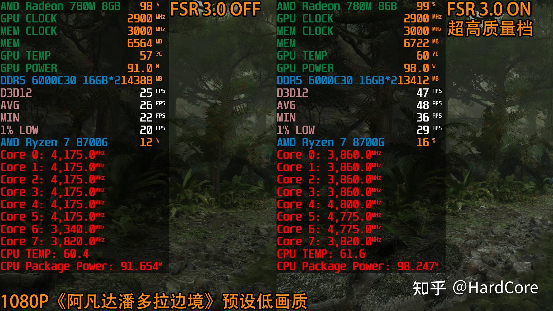 radeon 780m這種媲美千元獨顯的性能很合適,大於8gb實際意義也不大