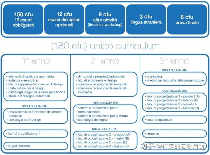 江苏考生,走马可波罗计划,选修等级是考核标准