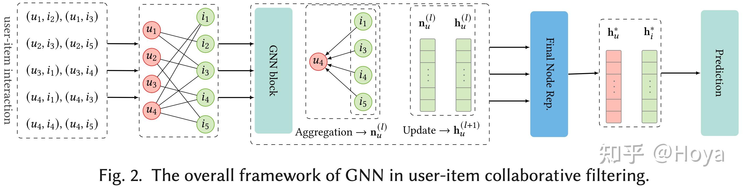 GNN 2022 Gnn 2022