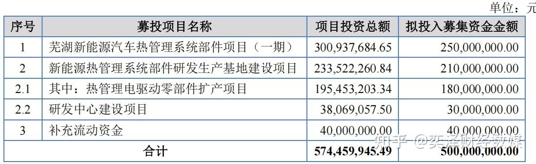 五大“死结”凸显独立性不足 朗信电气“A拆北”备受质疑 - 知乎