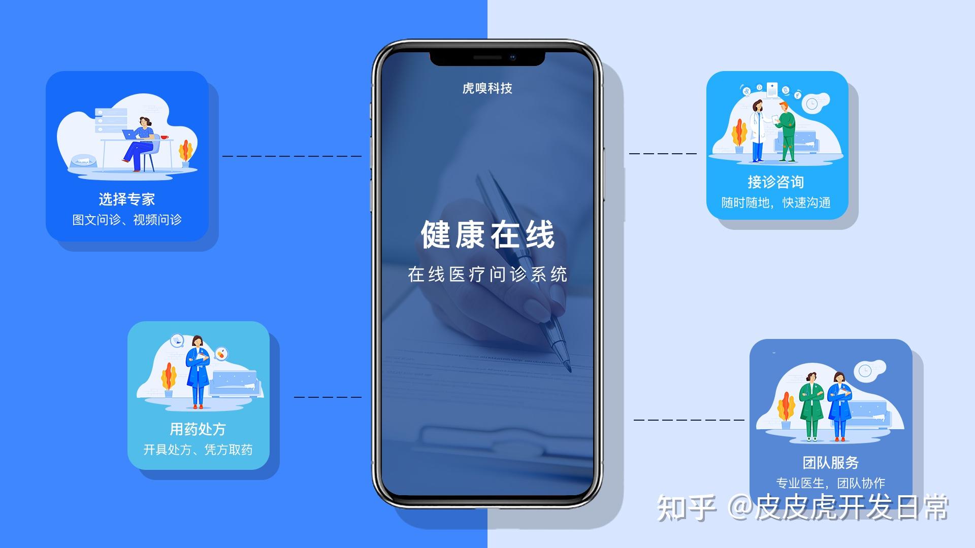 在线问诊app小程序需要具备哪些功能?附加亮点种类有哪些? - 知乎