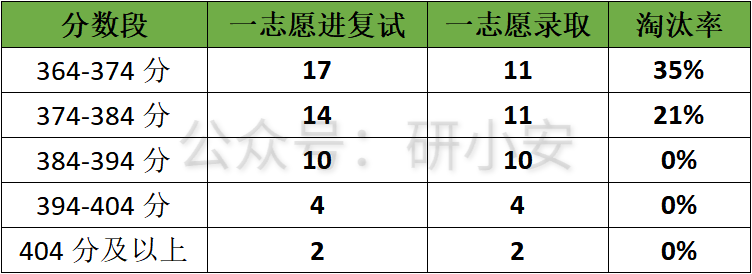 安徽大學公共管理2020年擬招生>>>注:計劃調整之後擬招38人安徽大學