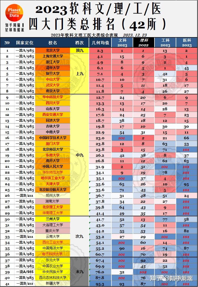 南京的二本大學理科_南京二本理科大學排名及分數線_南京二本大學理科排名