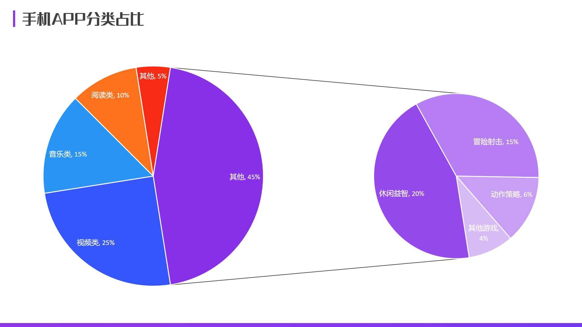 高手带你了解什么是专业数据分析ppt子母饼图的应用于创意制作