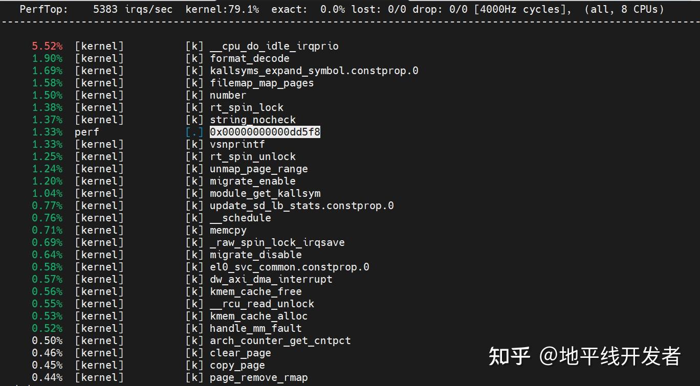 Linux 性能优化工具 - 知乎