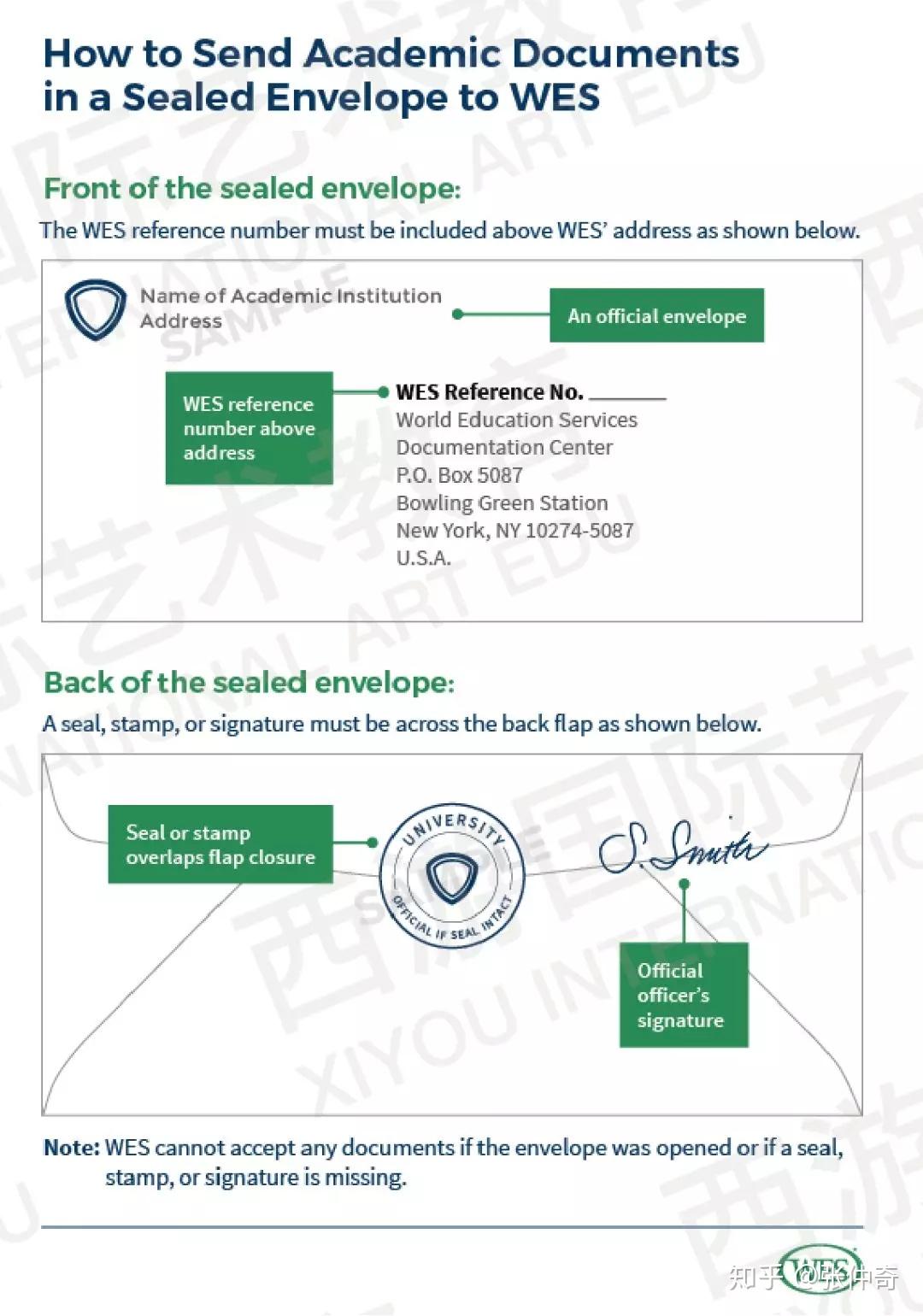 地表最强攻略】 留美WES成绩单认证怎么做？！ - 知乎