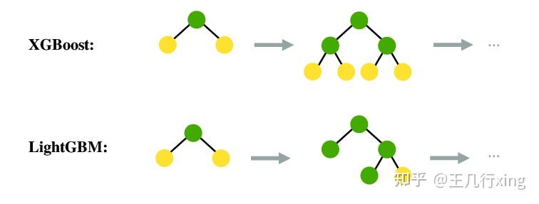 【Python-机器学习】LightGBM 快速案例：恶性肿瘤的二分类预测 - 知乎 image.