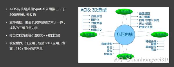 达索V5/V6平台的三维几何内核：CGM - 知乎