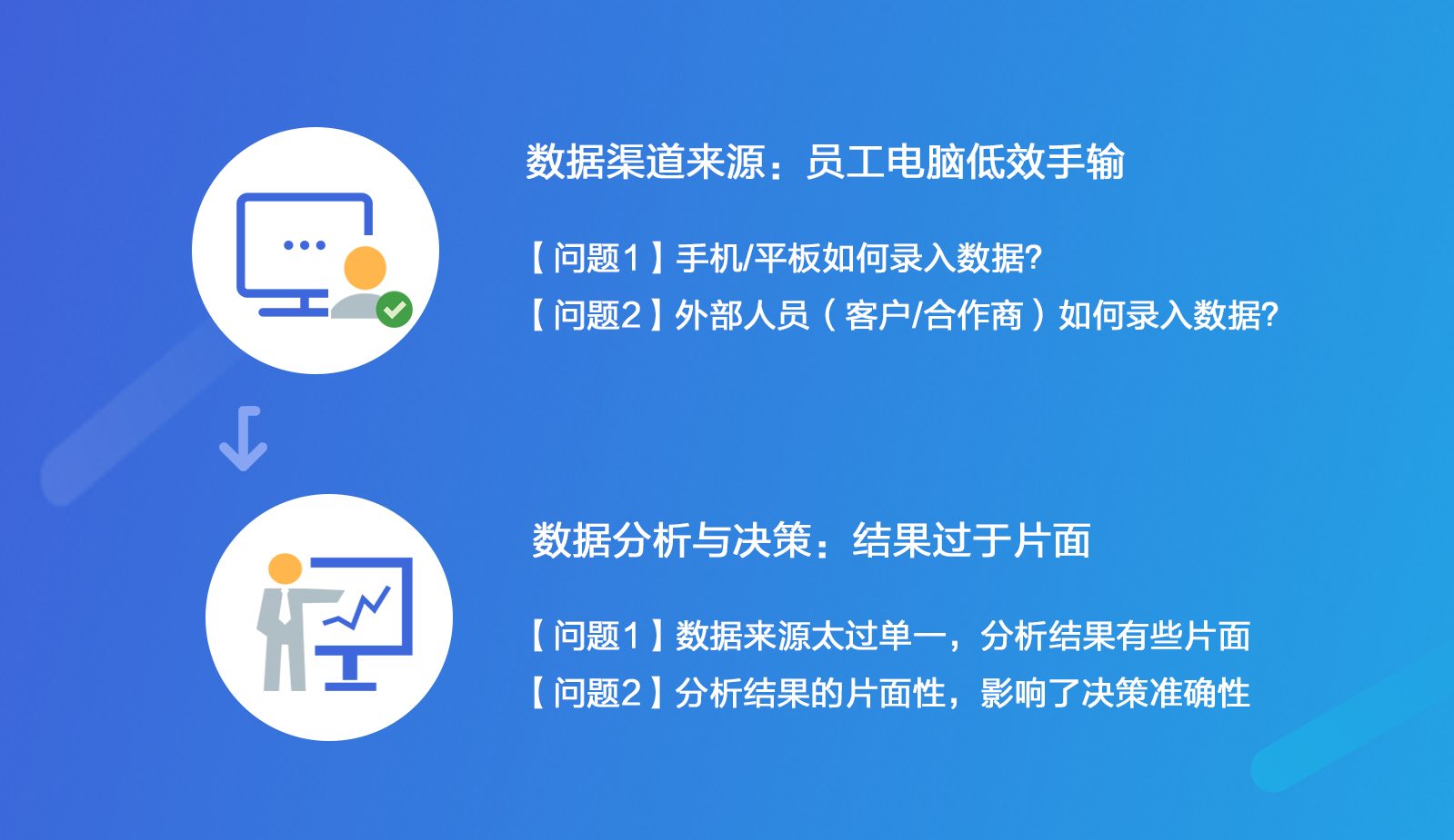 私有云備份深度分析多渠道蒐集都是領導要的