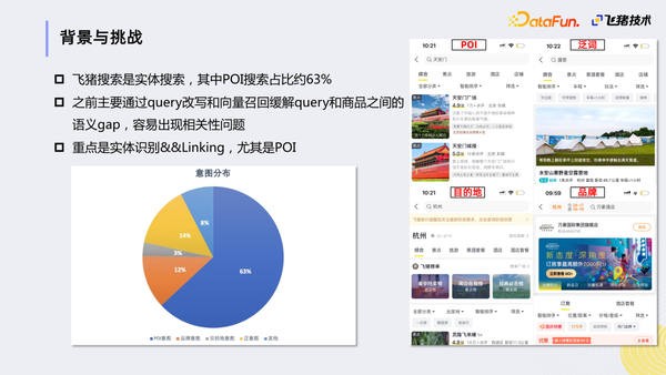 POI 识别在飞猪搜索的探索与实践 - 知乎