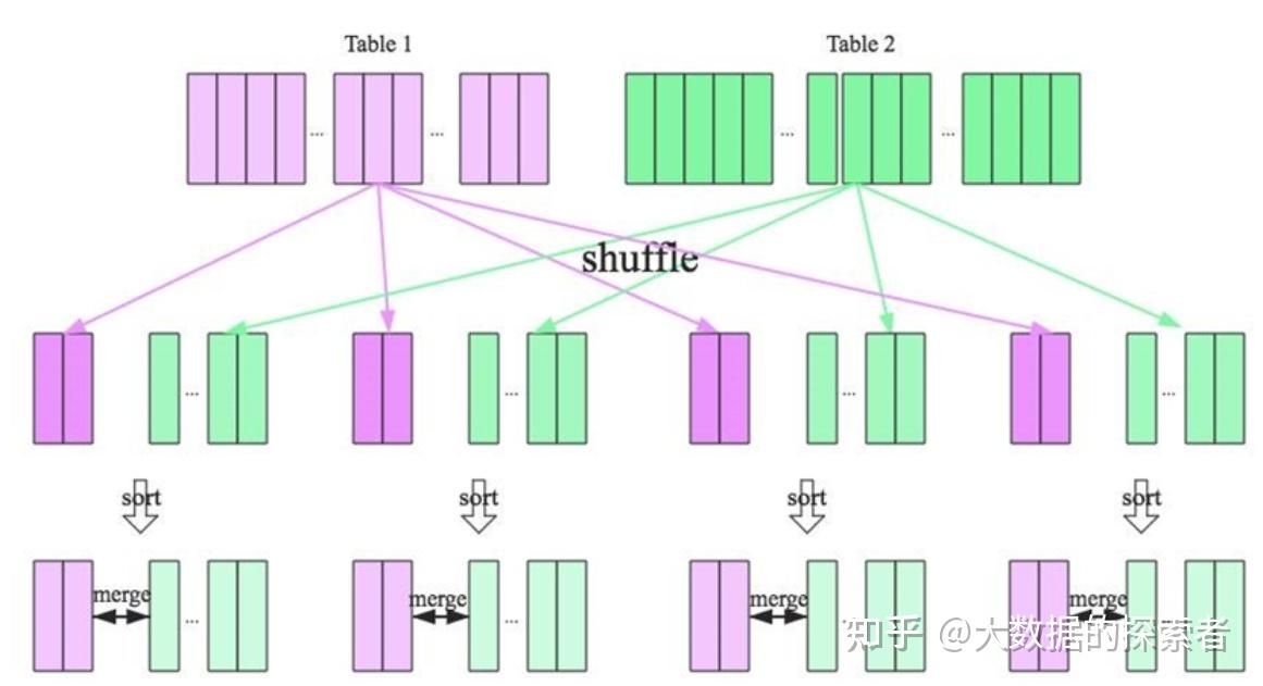  sparksql join 