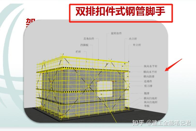 满堂支架名称示意图图片