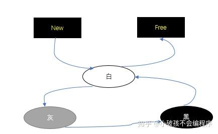 Lua GC机制分析与理解-上 - 知乎