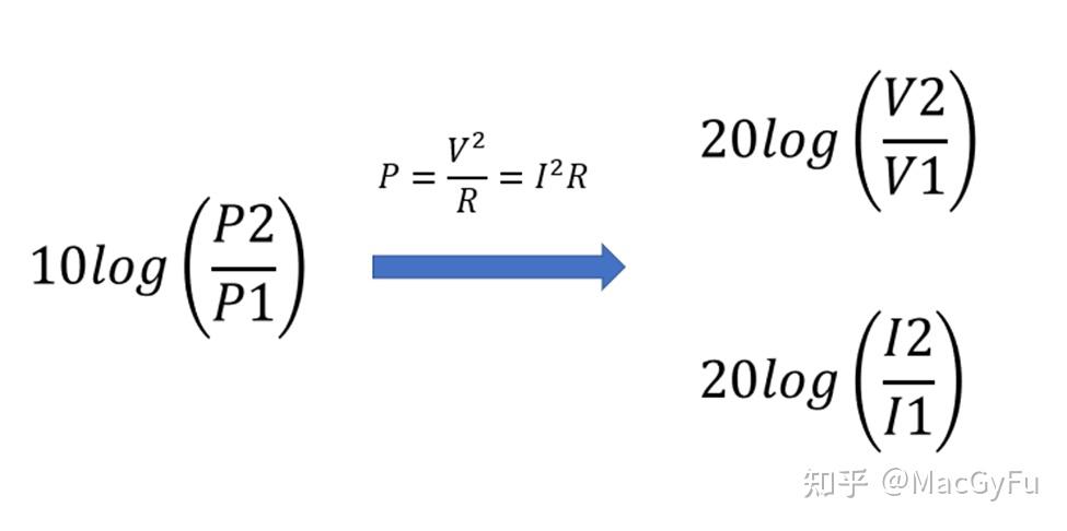 decimal-logarithm-20log-and-10log-s-parameter-evm