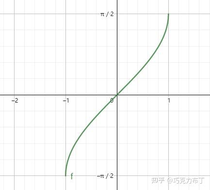 arcsin0.5图片