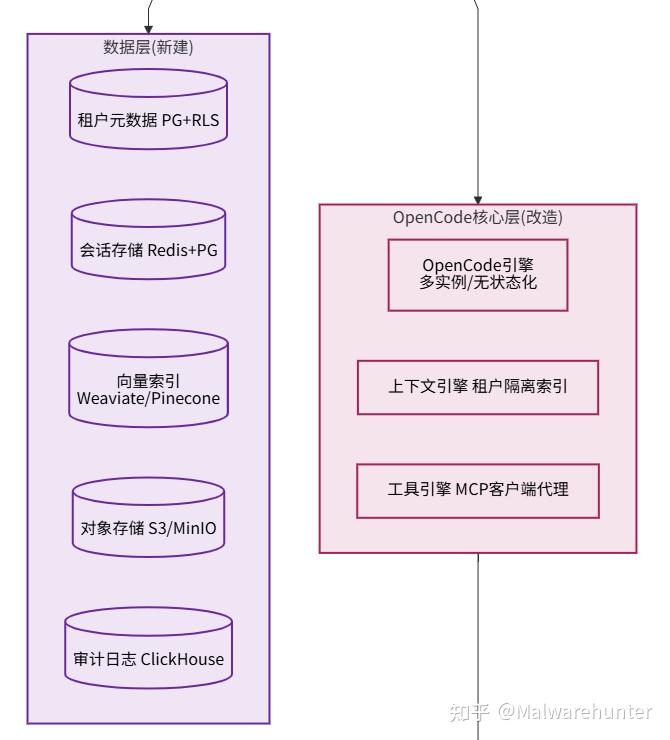 OpenCode + Oh My OpenAgent 技术调研分析报告 - 知乎