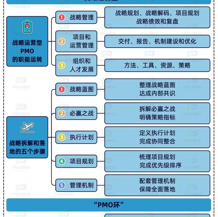史上最详细的互联网项目管理知识精华图解 - 知乎