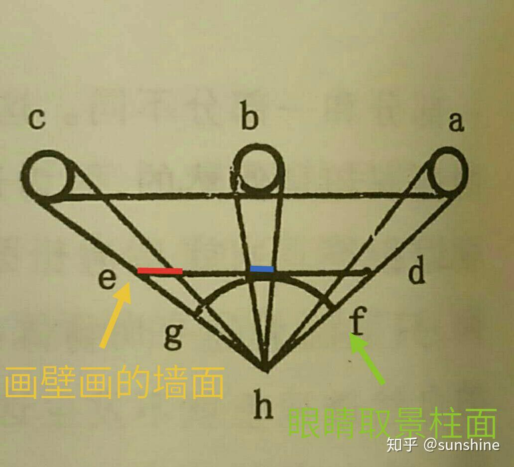 為什麼會有近大遠小這種透視現象