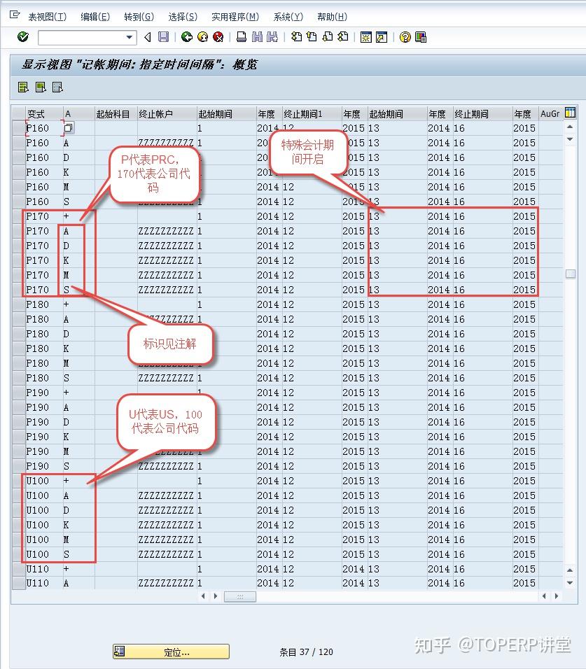 SAP 年结操作手册以及业务流程 - 知乎