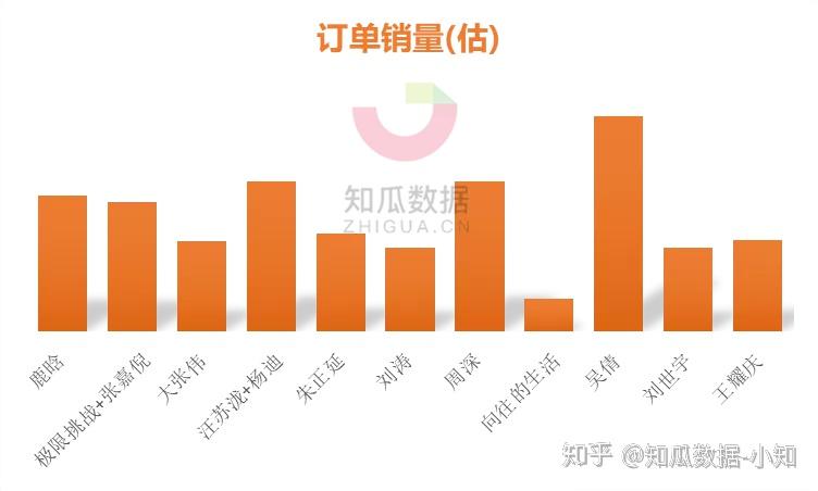 明星直播转化不如意薇娅李佳琦这些数据差异大