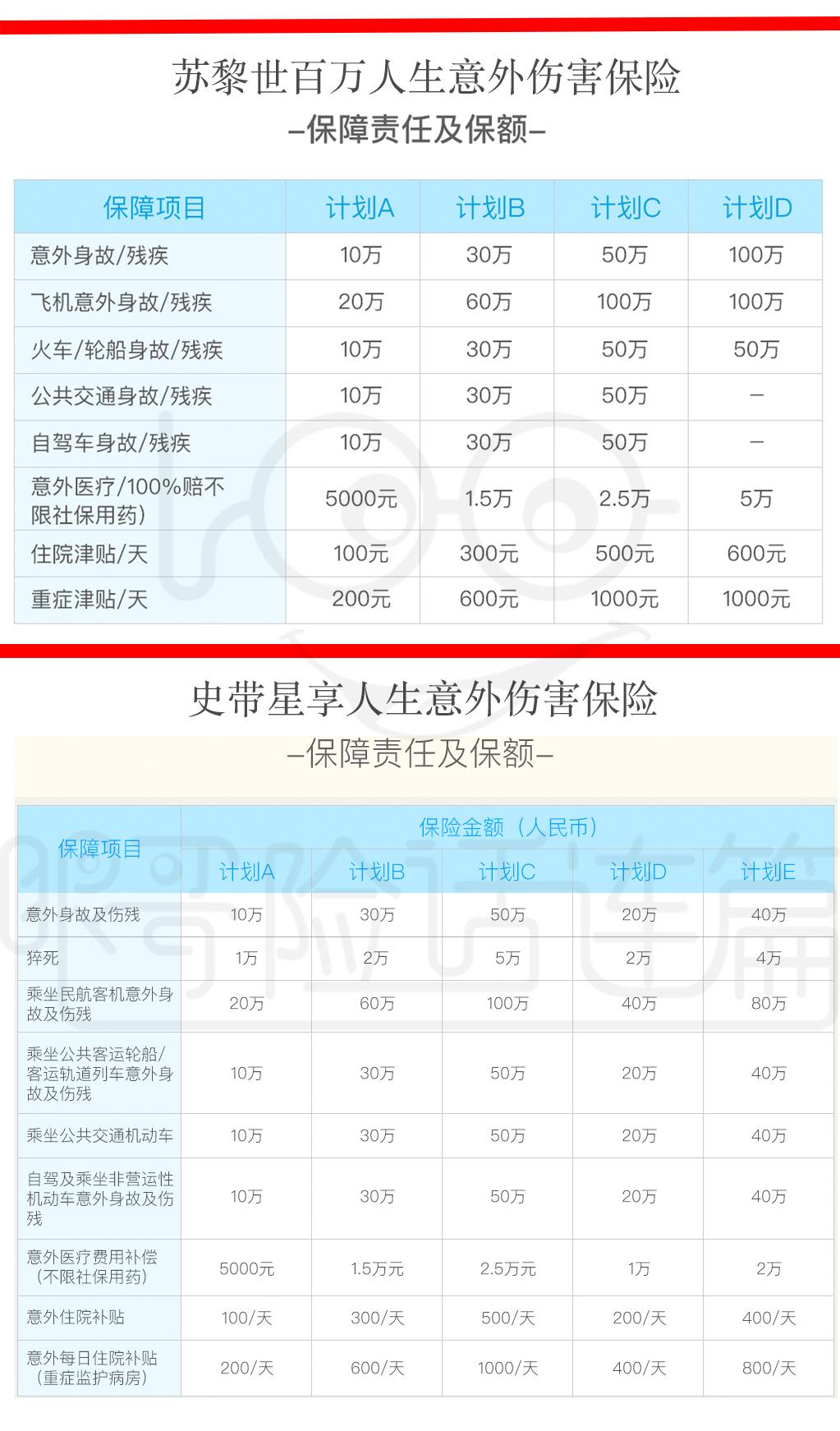综合意外险保费差别不小,知乎里有的在推荐每