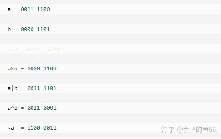 Python 运算符介绍 - 知乎