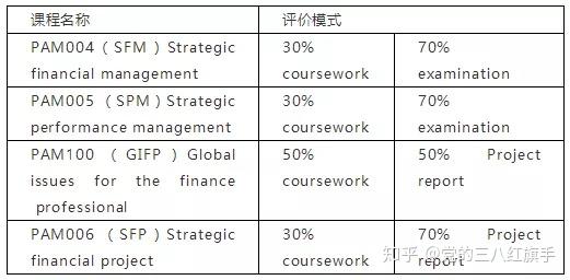 申请UOL 英国伦敦大学学院会计学硕士攻略