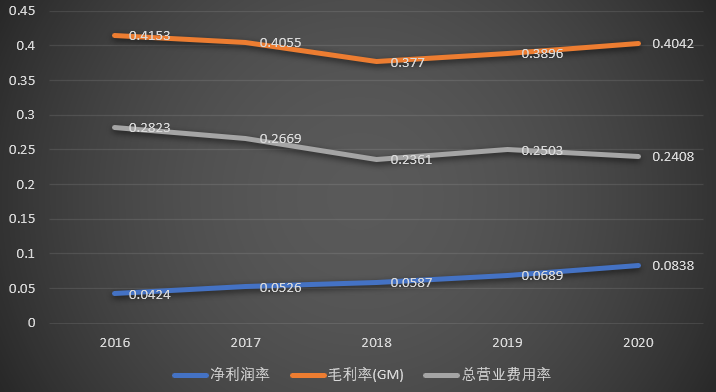 青島啤酒2020年財務報表分析