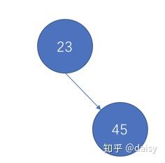 JS趣味算法学习- 实现二叉排序树 JS趣味算法学习- 实现二叉排序树