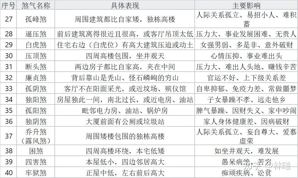 112种风水形煞,你家窗外藏了多少? - 知乎