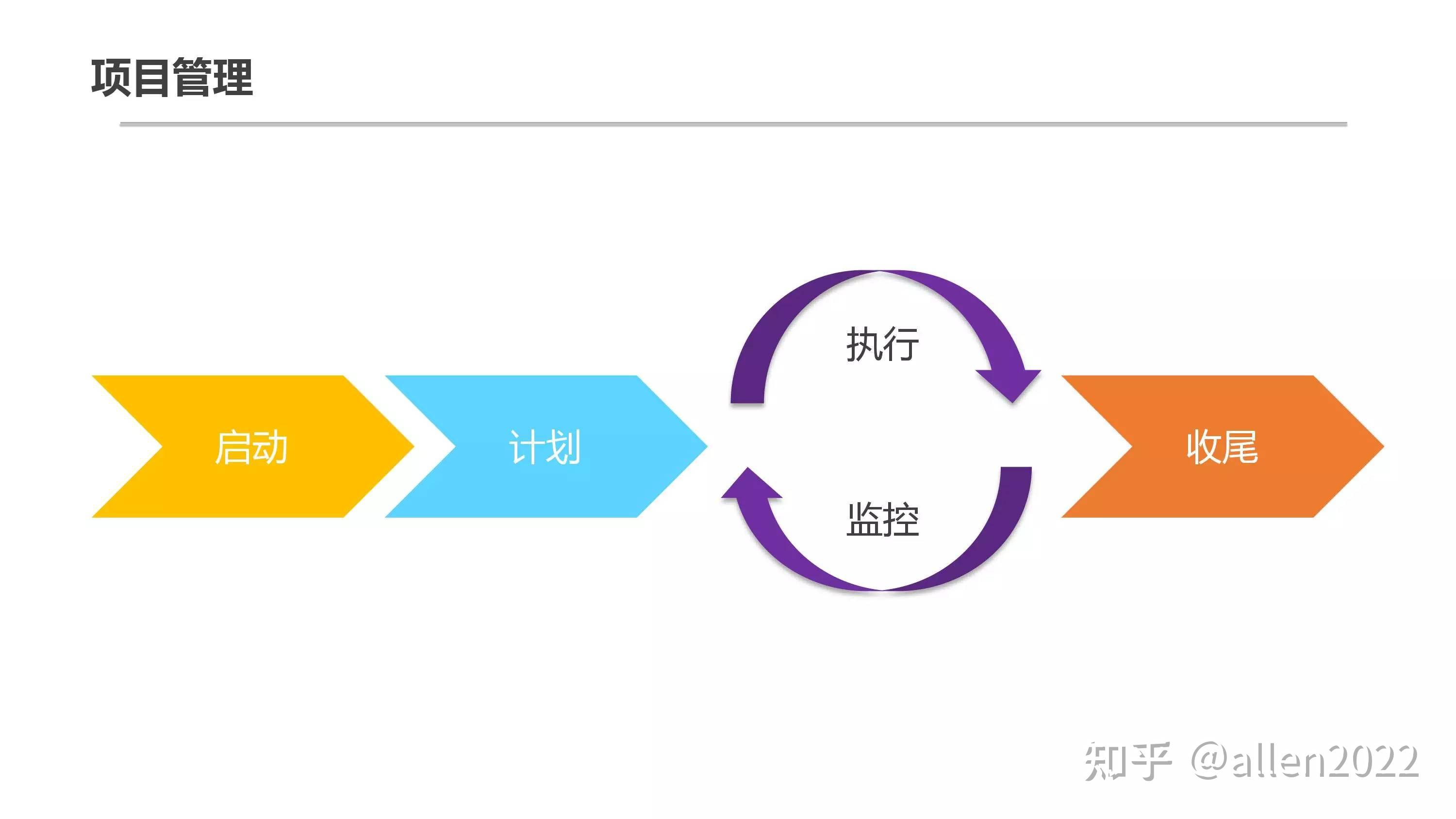 项目管理系列之1-29张图带你了解项目管理 - 知乎