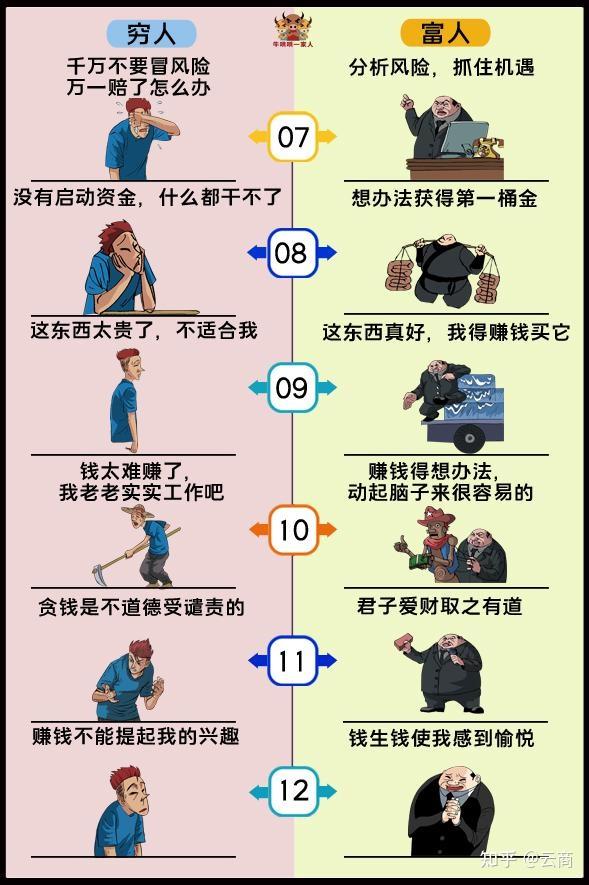 穷人和富人的思维差距看看你到底差在哪里
