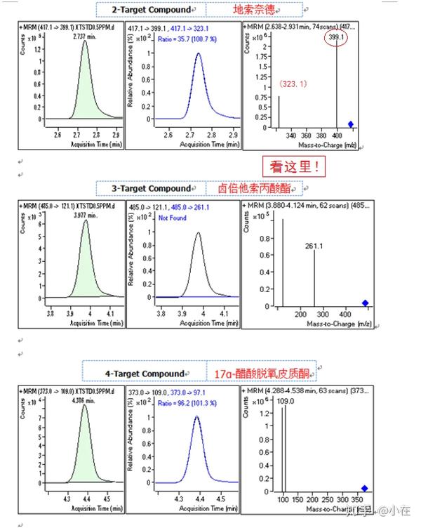 液相色谱&质谱联用分析检测方法(实例讲解)