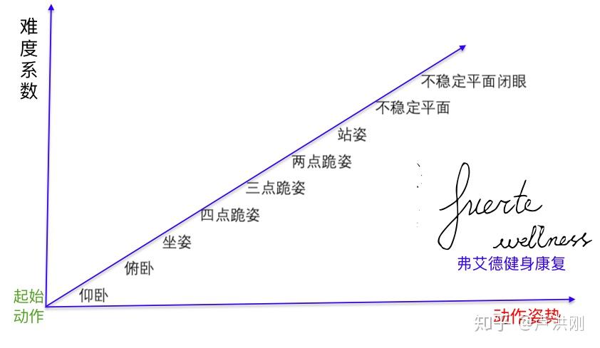 如何练习发力通透 v2-df1a8a0444416bf8d06721c333ba4e98_r.jpg