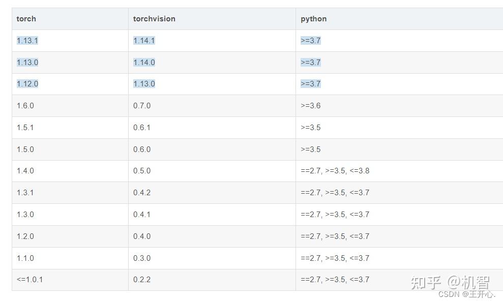  pycharm pytorch gpu 