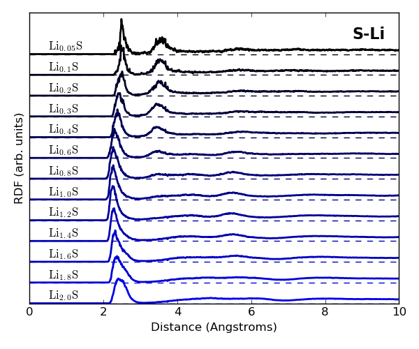 径向分布函数分析