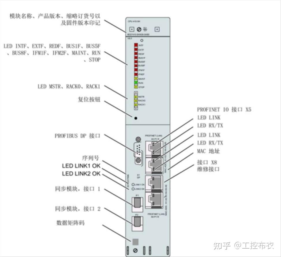 西门子s7-400plc
