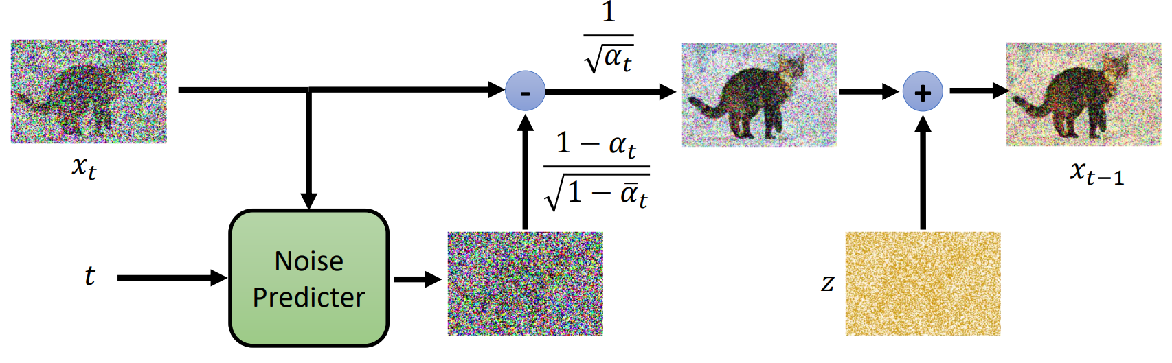 Denoising Diffusion Probabilistic Models (DDPM) - 知乎